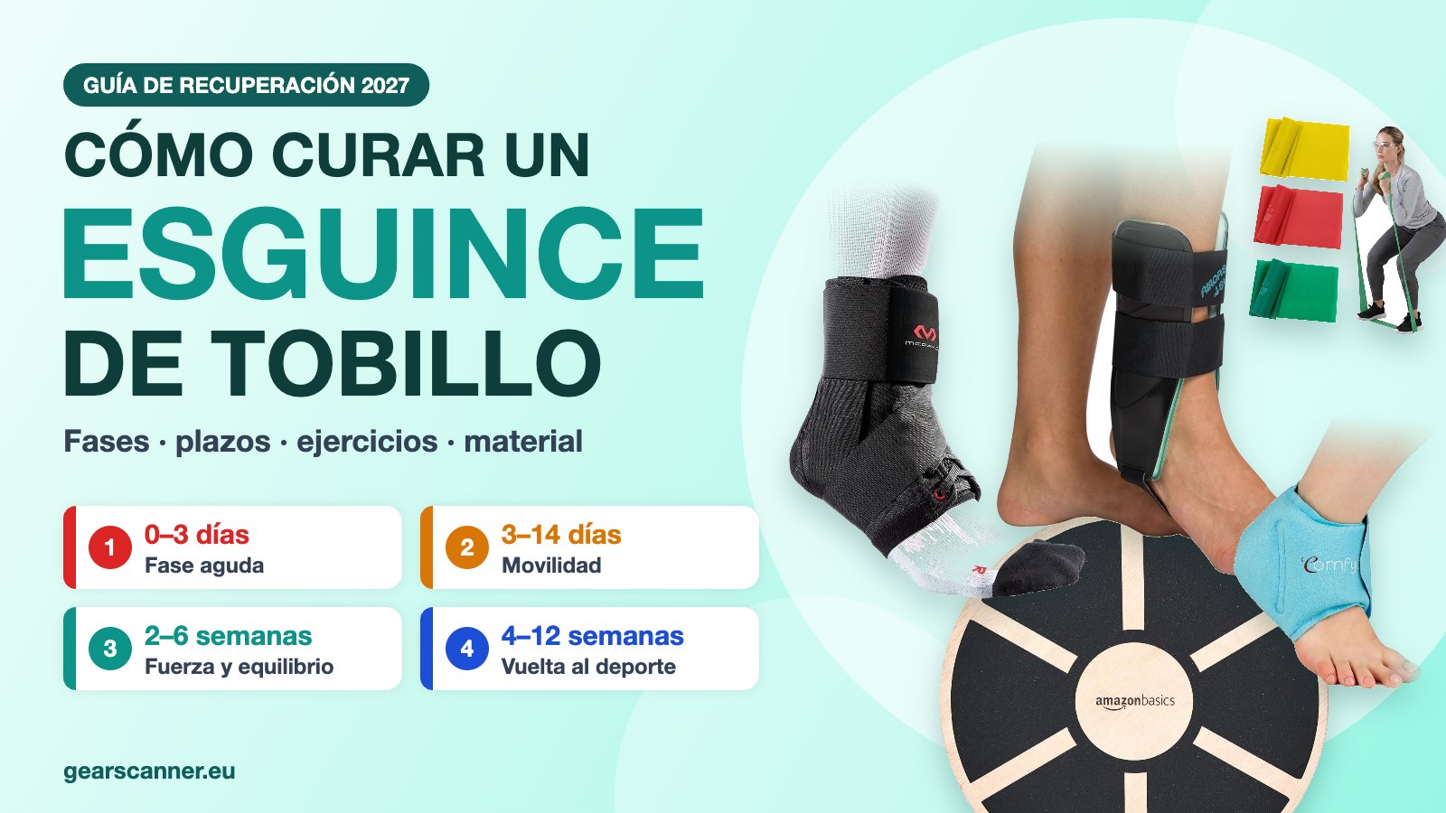 Cómo curar un esguince de tobillo: fases, plazos y qué material necesitas